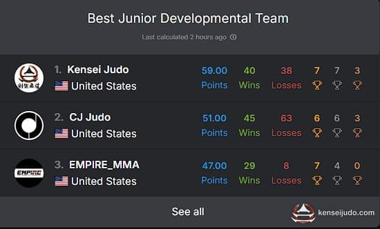 Achievements photo