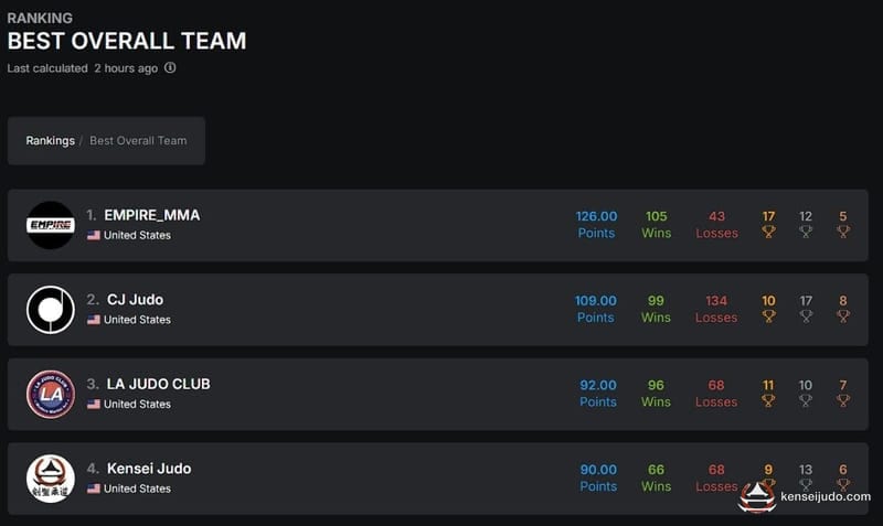 Achievements photo
