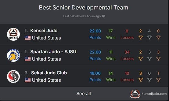 Achievements photo